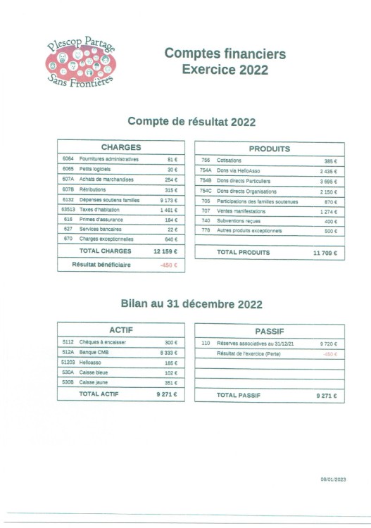 Un résultat satisfaisant d'autant plus que PPSF est remboursé de taxes d'habitation induement prélevées.